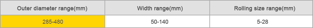 The rolling quantily of composite cemented carbide rolls