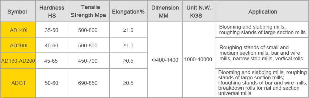 adamite rolls-CHEMICAL COMPOSITION