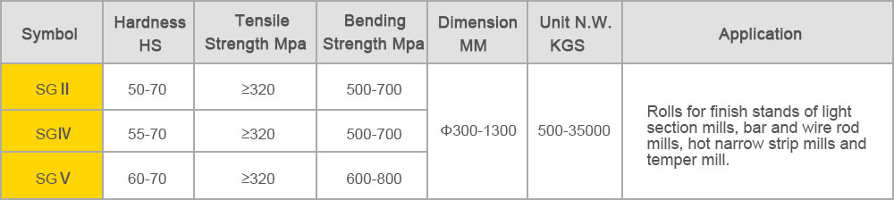 alloy nodular cast iron rolls-PROPERTIES&APPLICATION