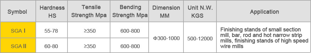 bainitic nodular cast iron rolls-PROPERTIES&APPLICATION