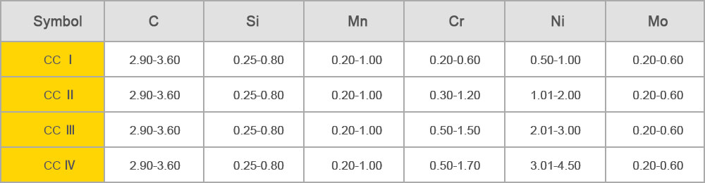 clear chilled rolls-CHEMICAL COMPOSITION %