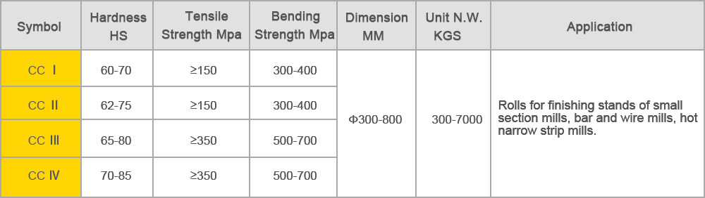 clear chilled rolls-PROPERTIES&APPLICATION