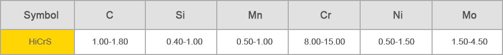 high chromium steel rolls-CHEMICAL COMPOSITION %