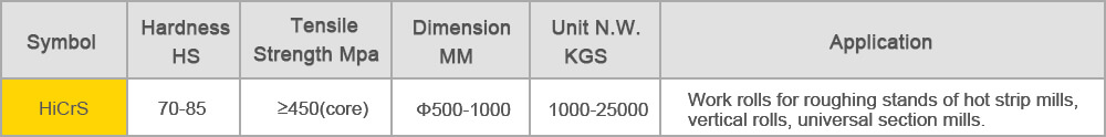 high chromium steel rolls-PROPERTIES&APPLICATION