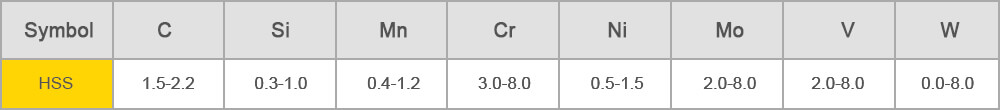 high speed steel roll-CHEMICAL COMPOSITION