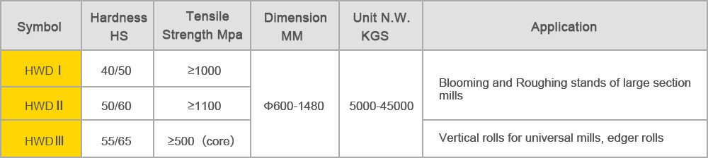 hot working die steel rolls-PROPERTIES&APPLICATION