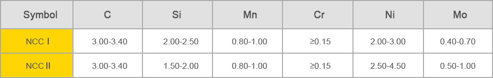 non continuous carbide rolls-CHEMICAL COMPOSITION %