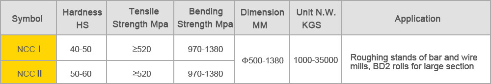 non continuous carbide rolls-PROPERTIES&APPLICATION