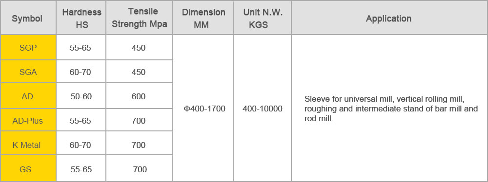 sleeve and roll shaft-PROPERTIES&APPLICATION