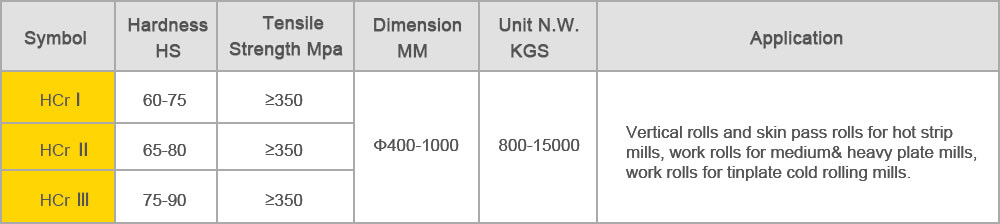 spin cast high chromium iron rolls-PROPERTIES&APPLICATION